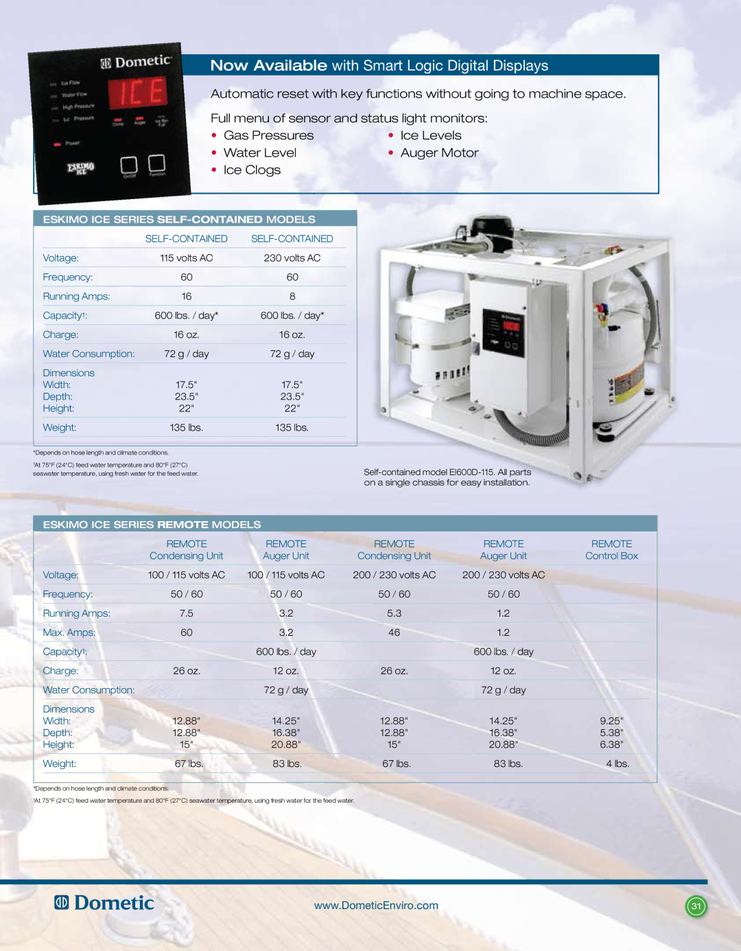 Dometic L-0191B manual Eskimo ICE Series SELF-CONTAINEDMODELS, Eskimo ICE Series Remote Models 