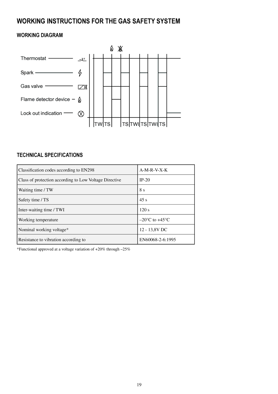 Dometic RM 4605, RM 2555, RM 2455 Working Instructions for the GAS Safety System, Working Diagram, Technical Specifications 