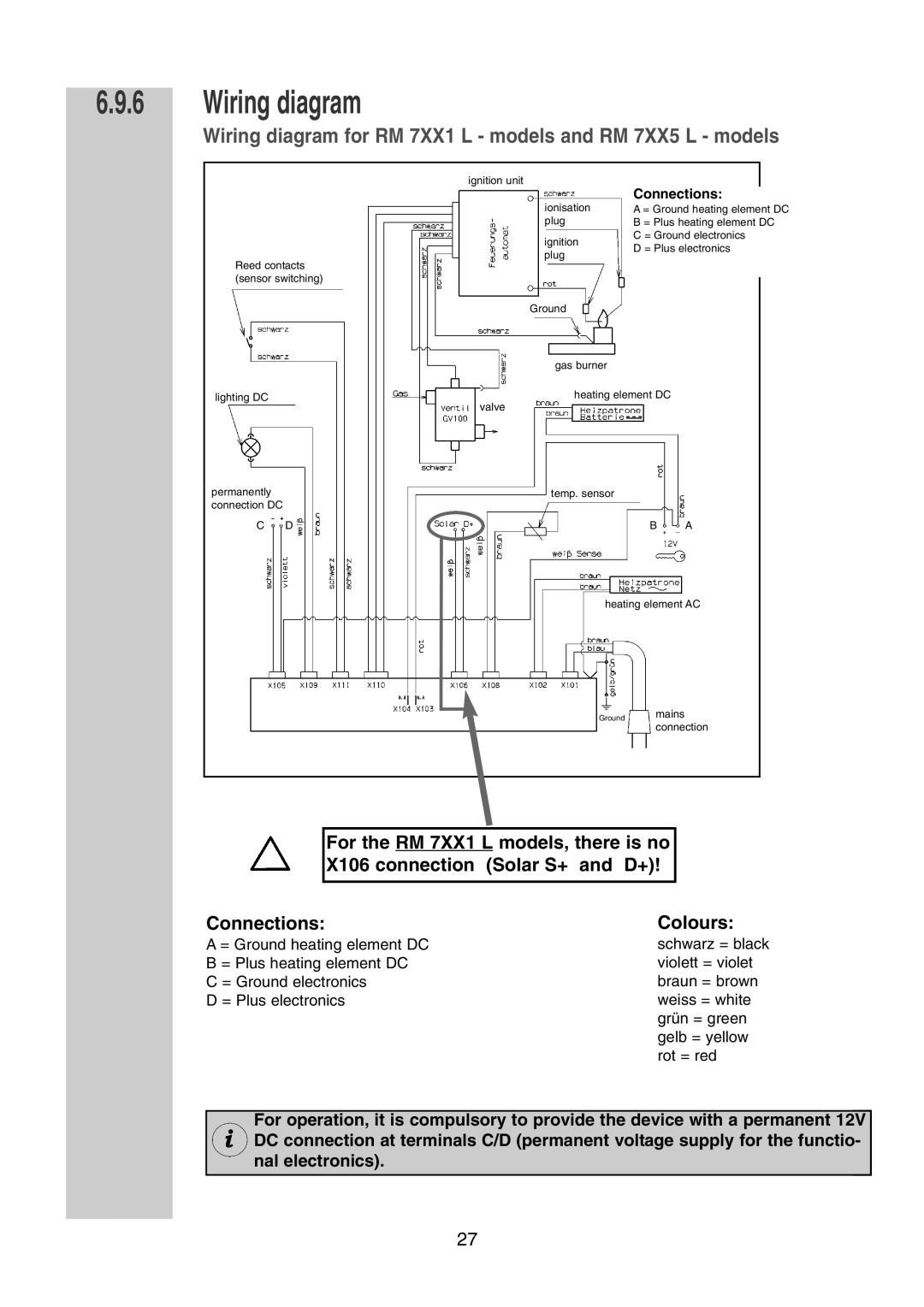 Dometic RM 7271 L, RM 7365 L 6.9.6Wiring diagram, For the RM 7XX1 Lmodels, there is no, X106 connection Solar S+ and D+ 