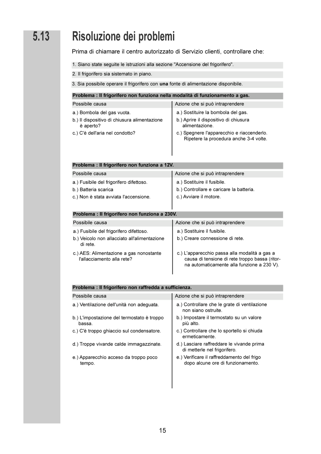 Dometic RM 7601 L, RM 7651 L, RM 7655 L, RM 7605 L manual Risoluzione dei problemi 