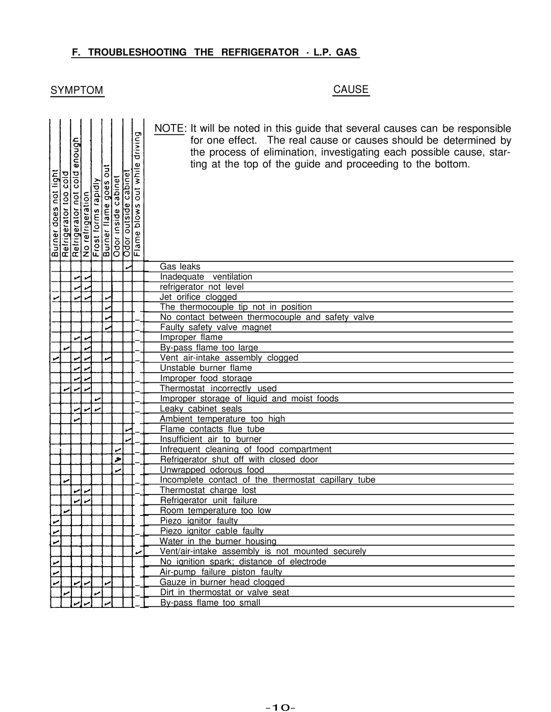 Dometic RM182B service manual Symptomcause 