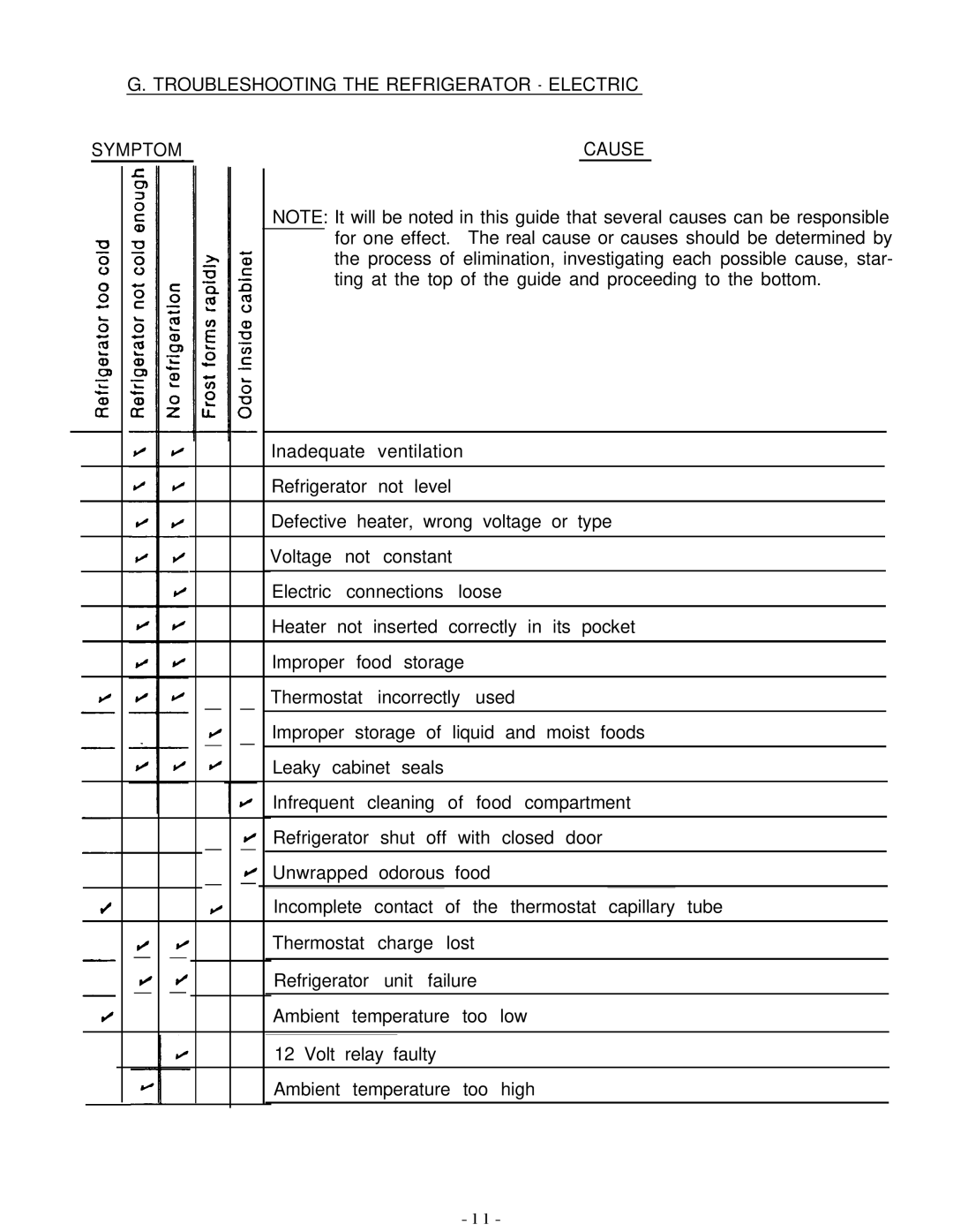 Dometic RM182B service manual Troubleshooting the Refrigerator Electric Symptomcause 