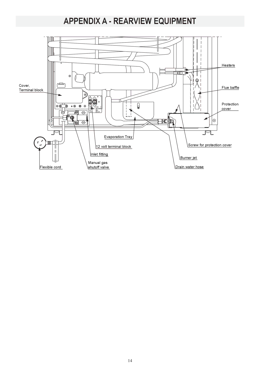 Dometic RM2453 manual Appendix a Rearview equipment 