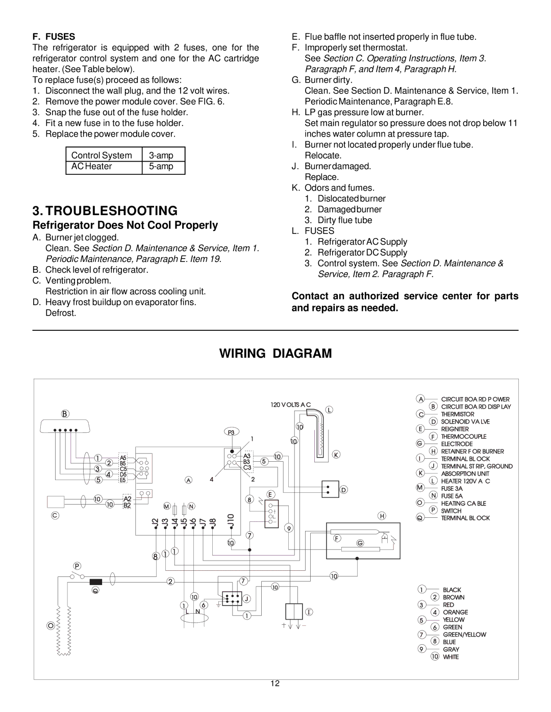 Dometic RM2612, RM2812 manual Troubleshooting, Wiring Diagram, Fuses 