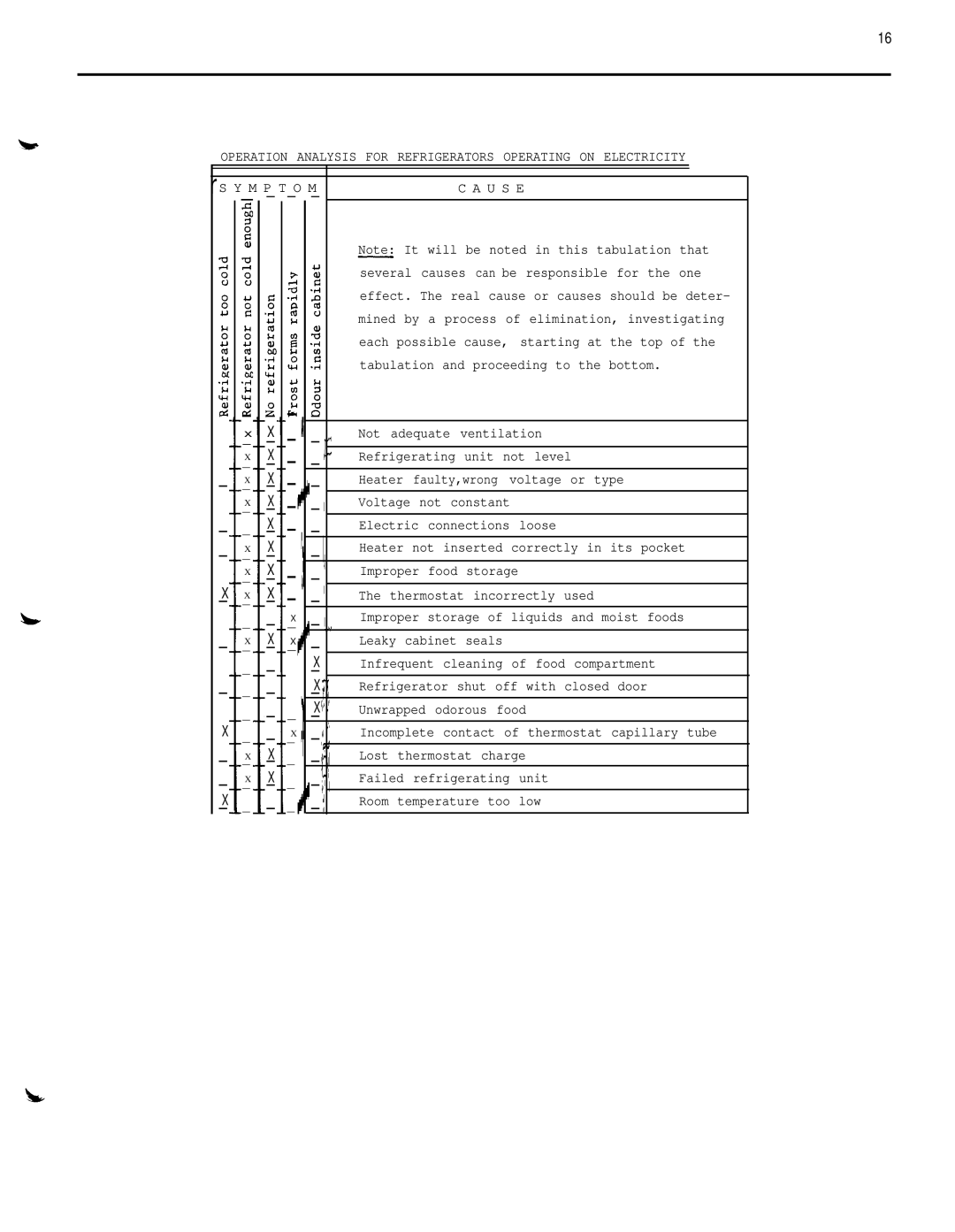 Dometic RM36O service manual U S E 