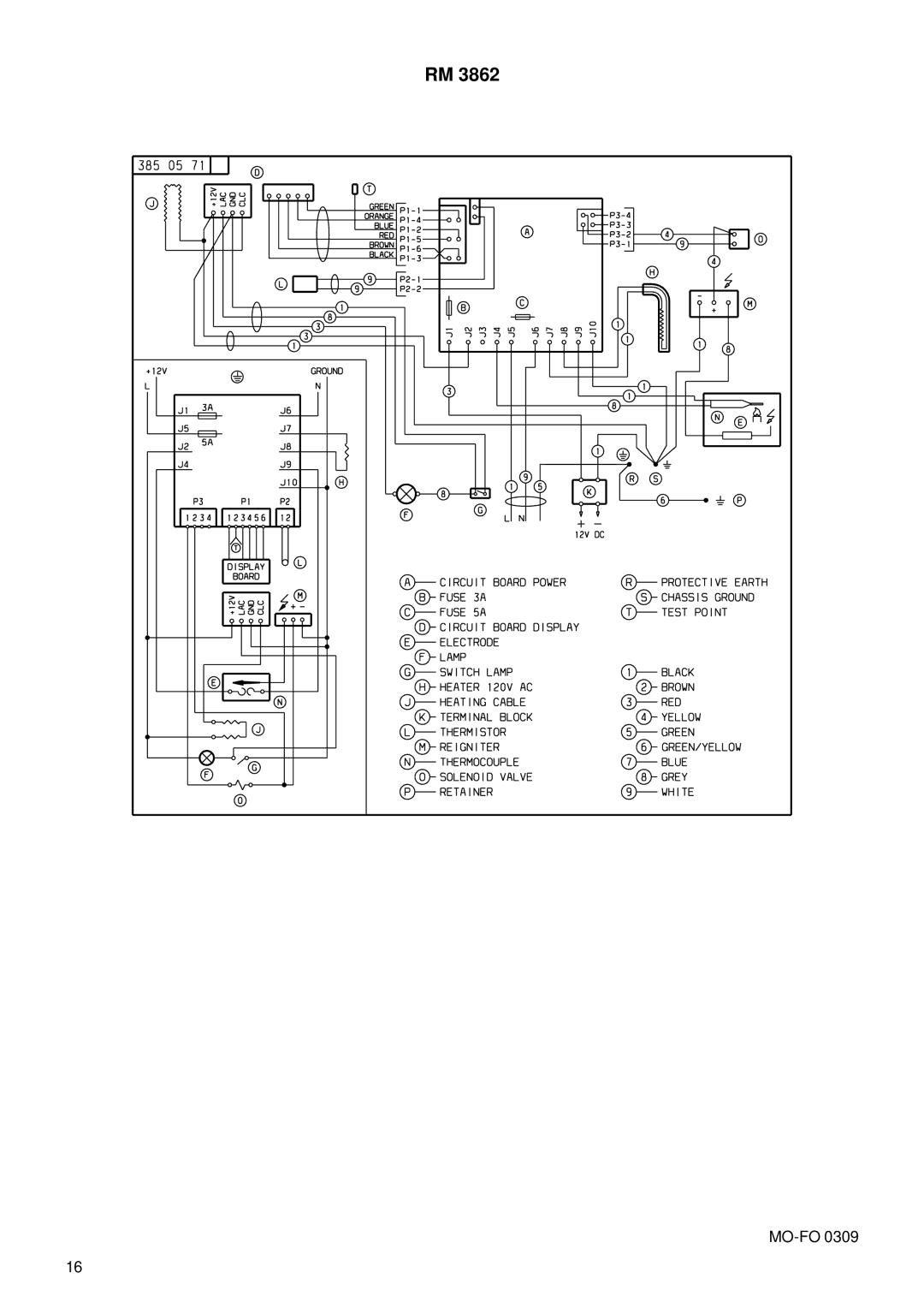 Dometic RM3862 operating instructions Mo-Fo 