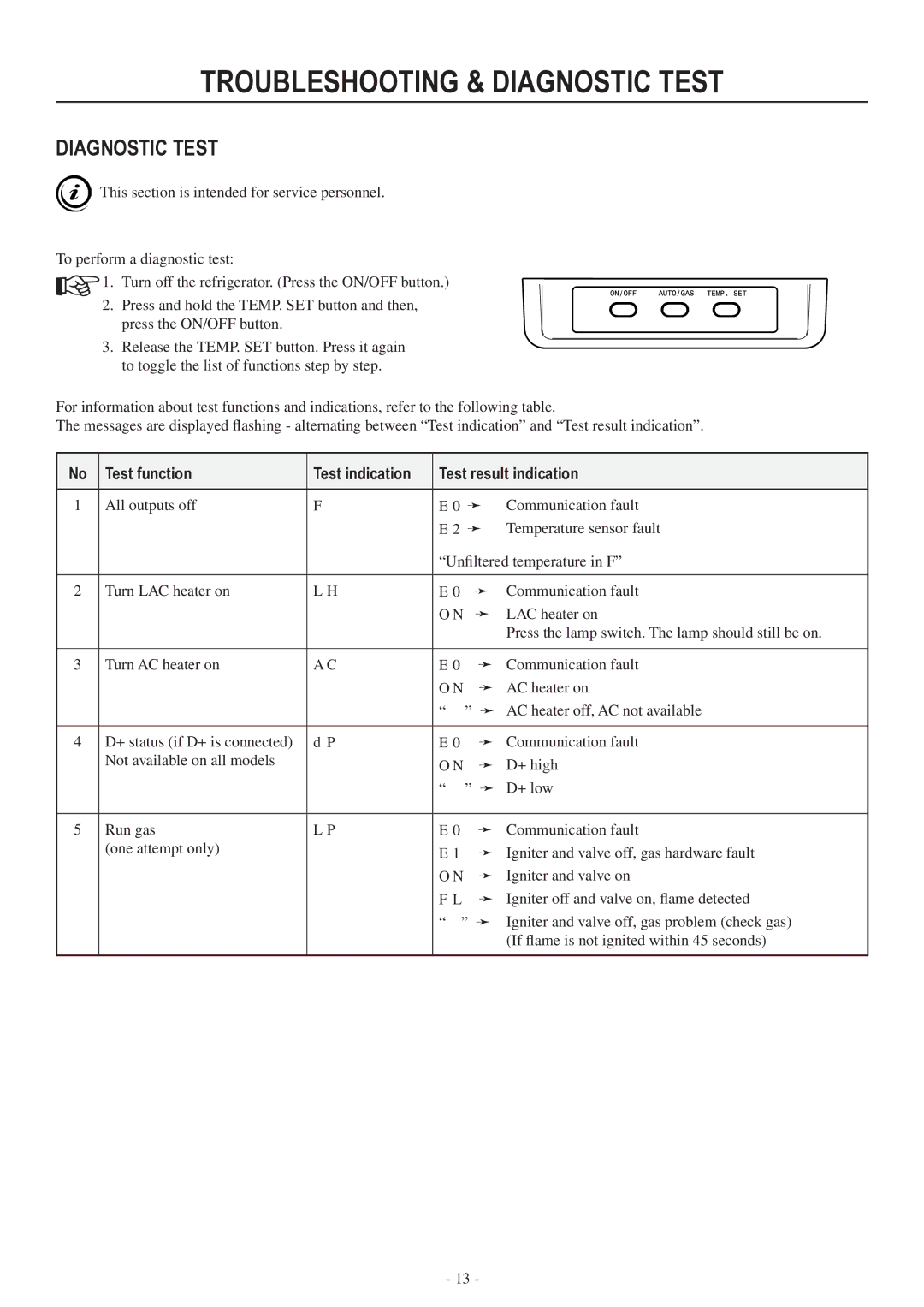 Dometic RM3962 user manual Diagnostic test, Test function Test indication Test result indication 