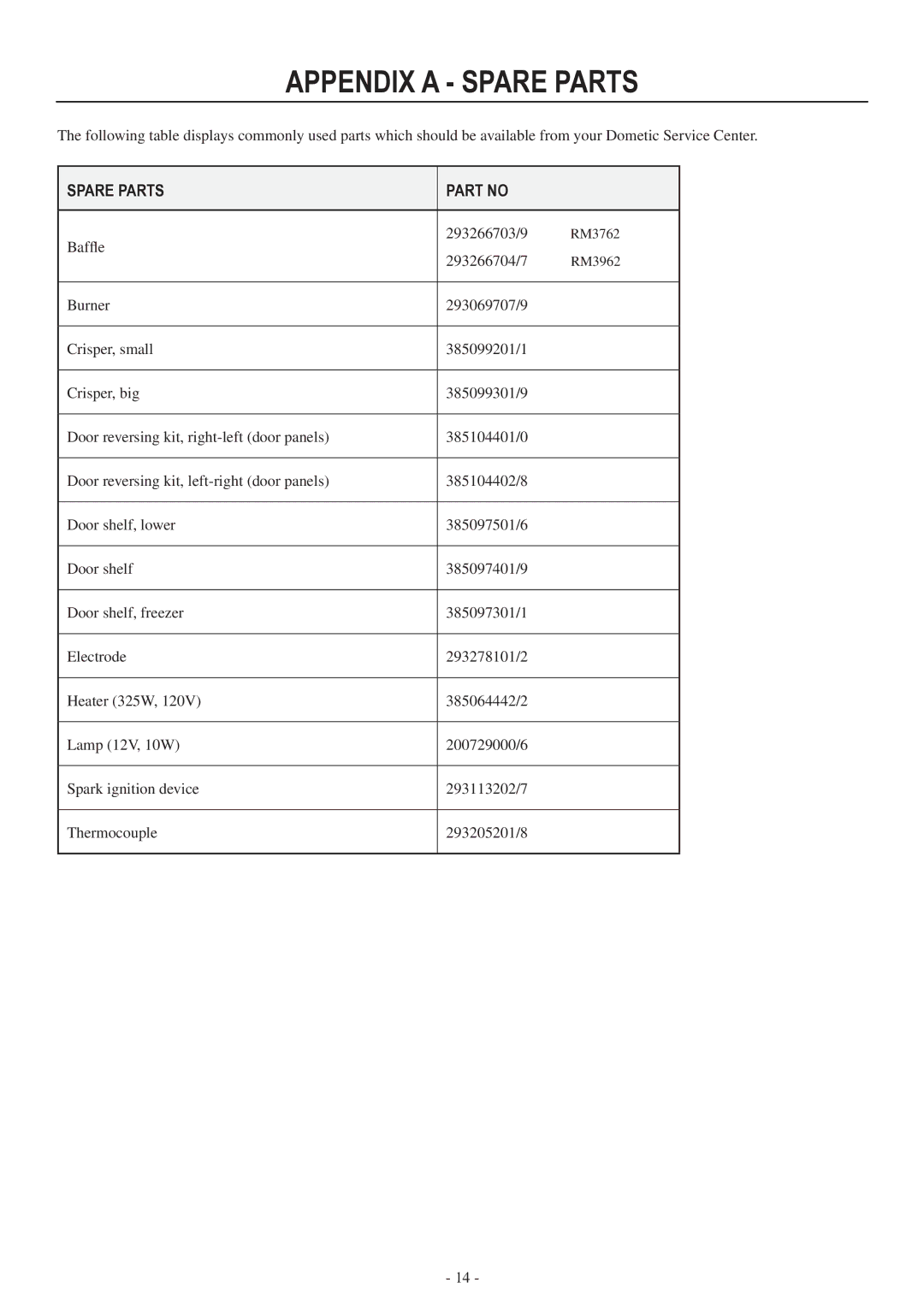 Dometic RM3962 user manual Appendix a spare parts, Spare Parts 