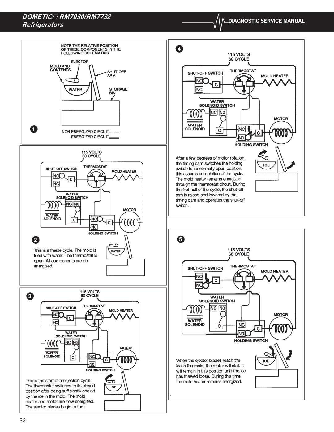 Dometic service manual Dometic RM7030/RM7732 Refrigerators 