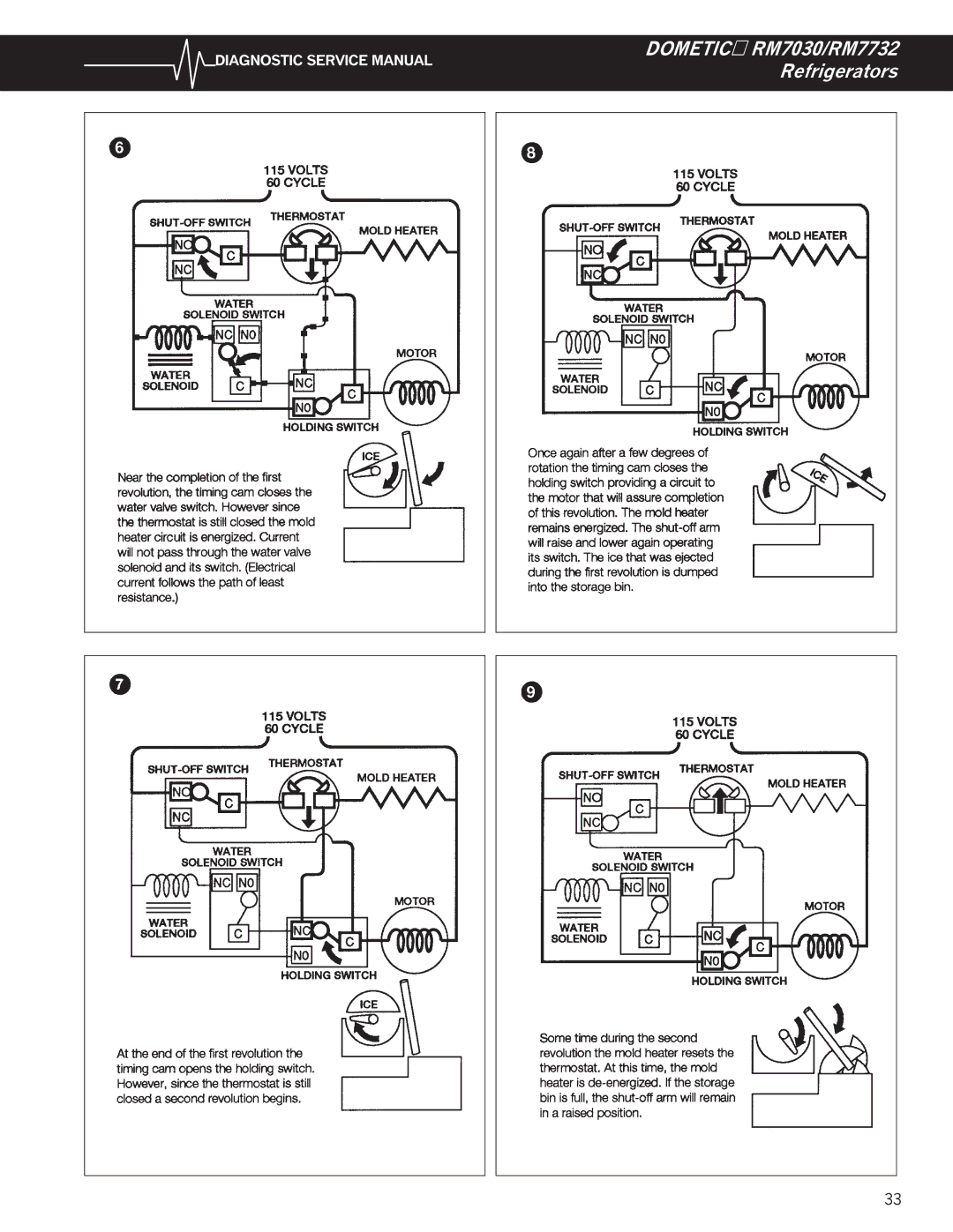 Dometic service manual Dometic RM7030/RM7732 Refrigerators 