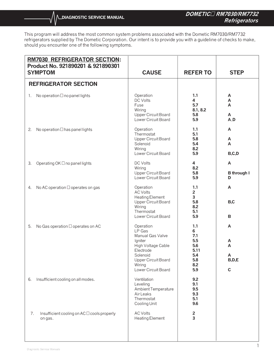 Dometic RM7732 service manual RM7030 Refrigerator Section, Symptom Cause Refer to Step Refrigerator Section 