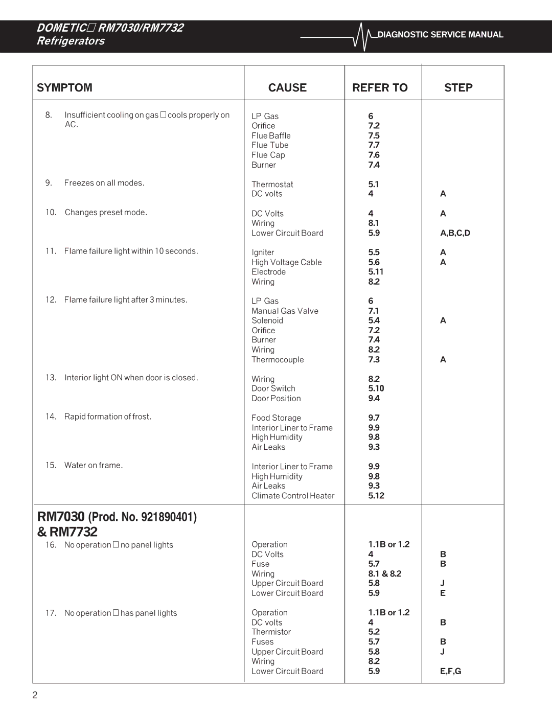 Dometic RM7030, RM7732 service manual Symptom Cause Refer to Step, C,D 