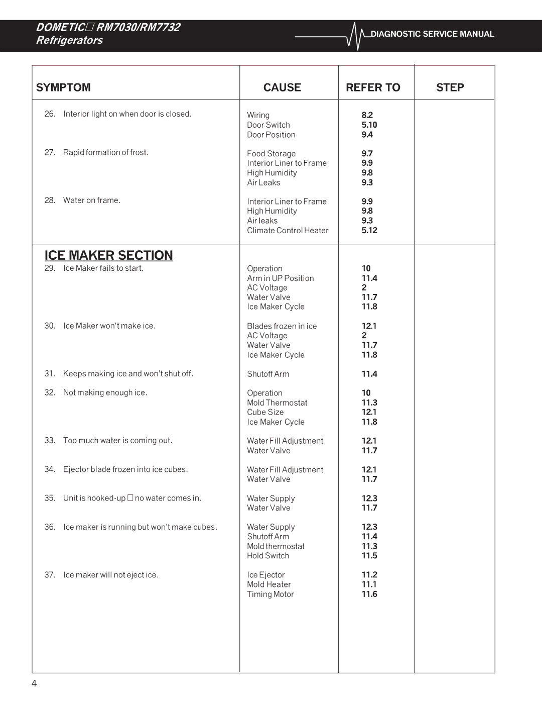 Dometic RM7030, RM7732 service manual ICE Maker Section 