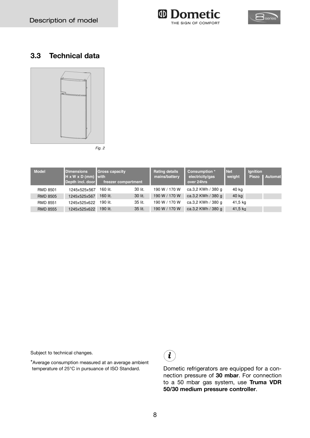 Dometic RMD 8505, RMD 8501, RMD 8551, RMD 8555 installation instructions Technical data, Subject to technical changes 