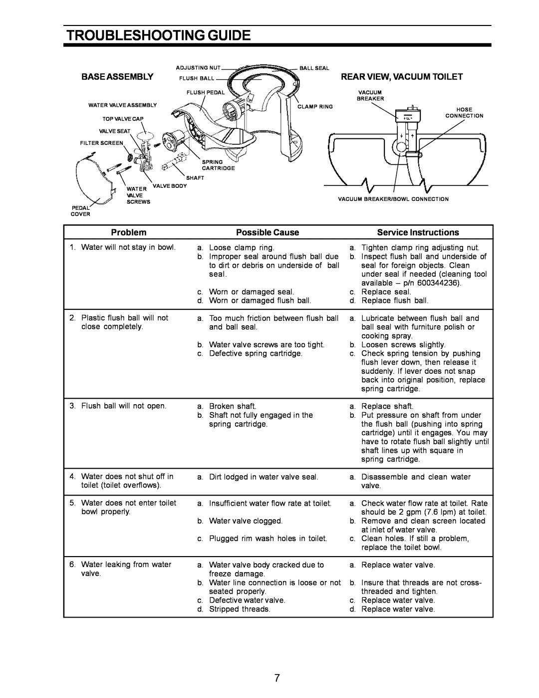 Dometic SANITATION SYSTEM Troubleshooting Guide, Base Assembly, Rear View, Vacuum Toilet, Problem, Possible Cause 