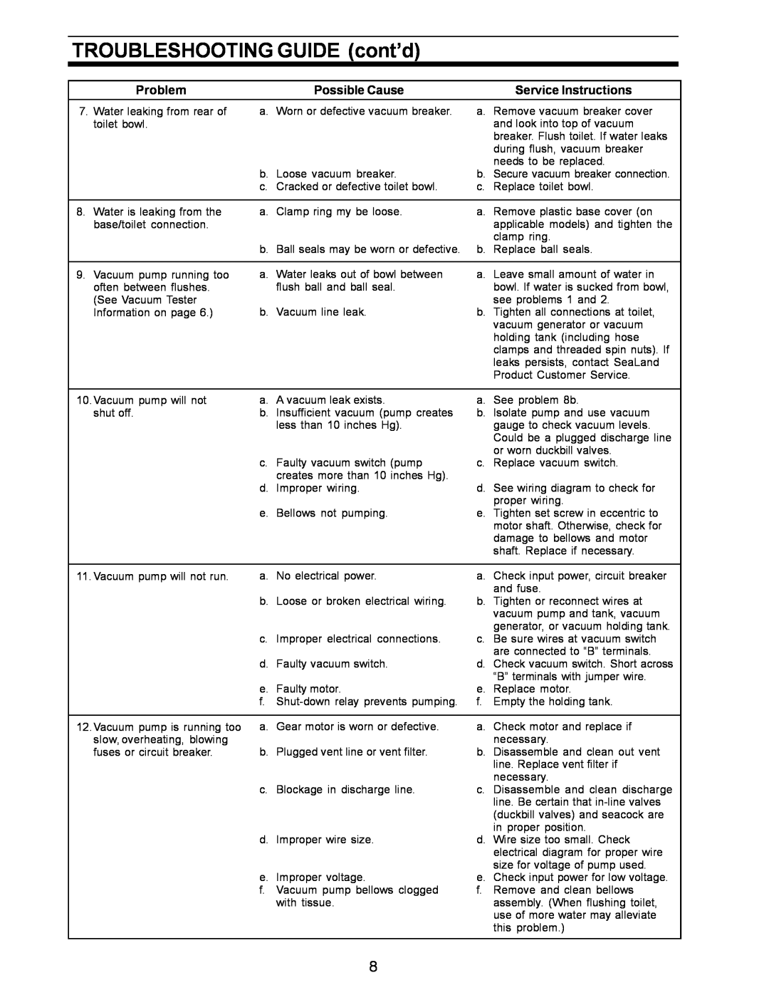 Dometic SANITATION SYSTEM owner manual TROUBLESHOOTING GUIDE cont’d, Problem, Possible Cause, Service Instructions 