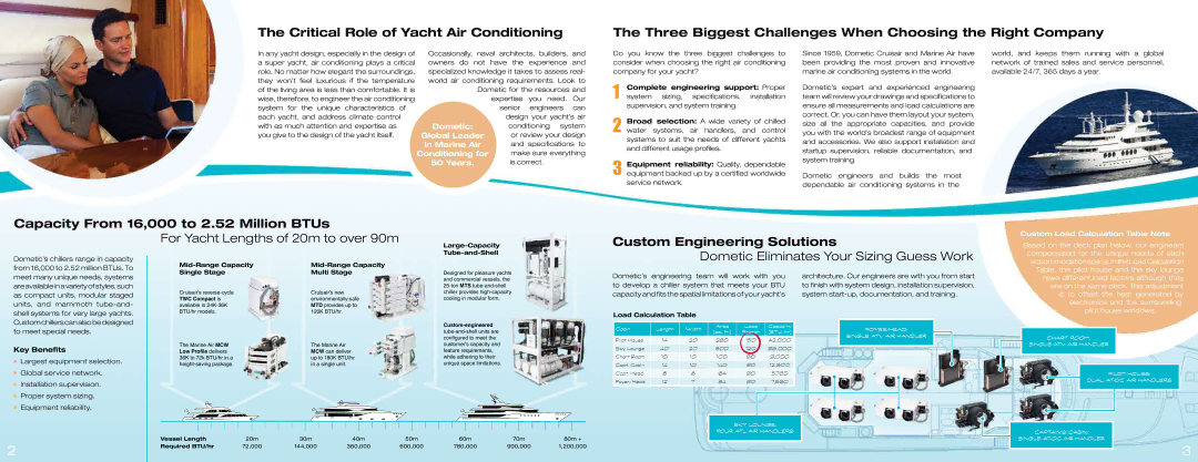 Dometic SuperYacht manual Capacity From 16,000 to 2.52 Million BTUs, For Yacht Lengths of 20m to over 90m, Key Benefits 