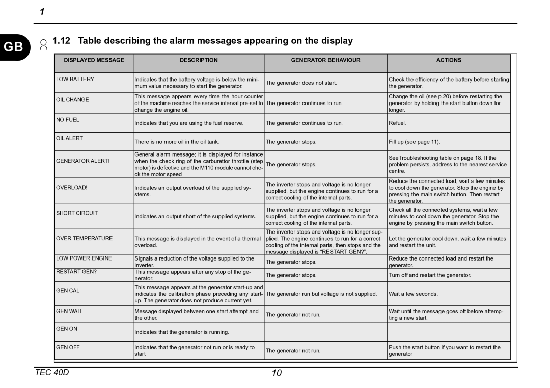 Dometic TEC 40D installation manual Table describing the alarm messages appearing on the display 