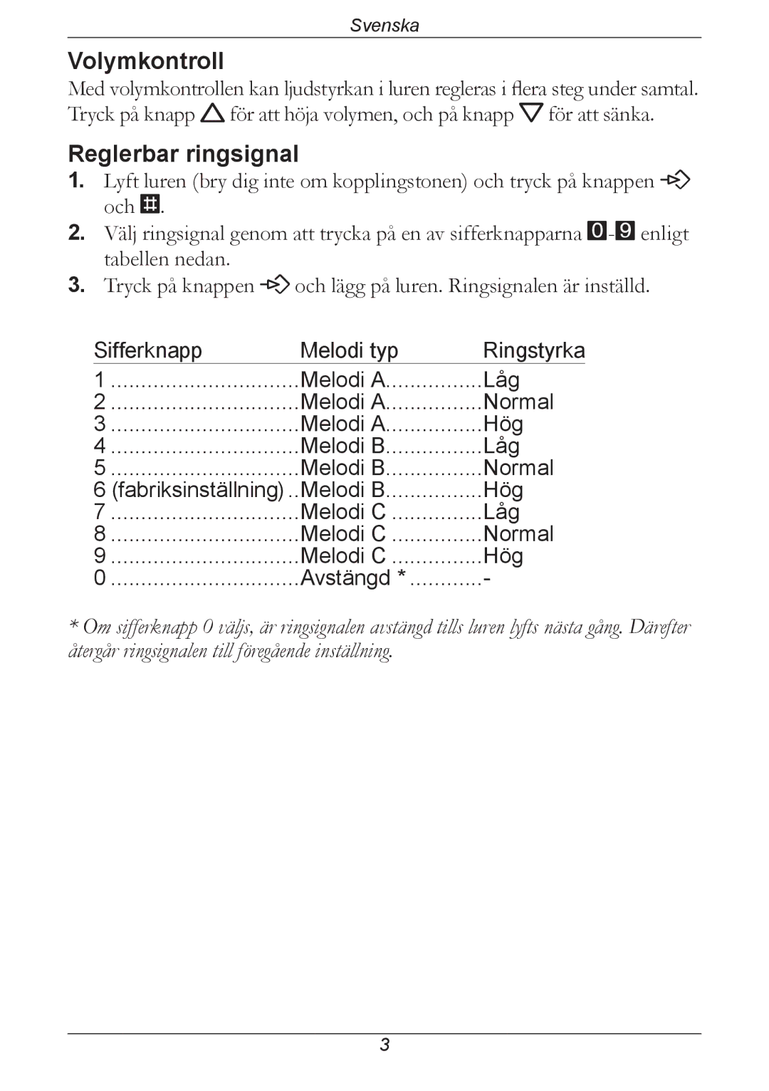 Doro 311C manual Volymkontroll, Reglerbar ringsignal 