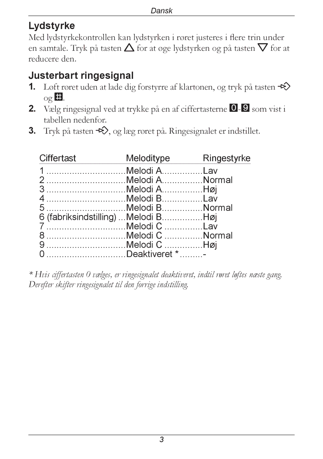 Doro 311C manual Lydstyrke, Justerbart ringesignal 