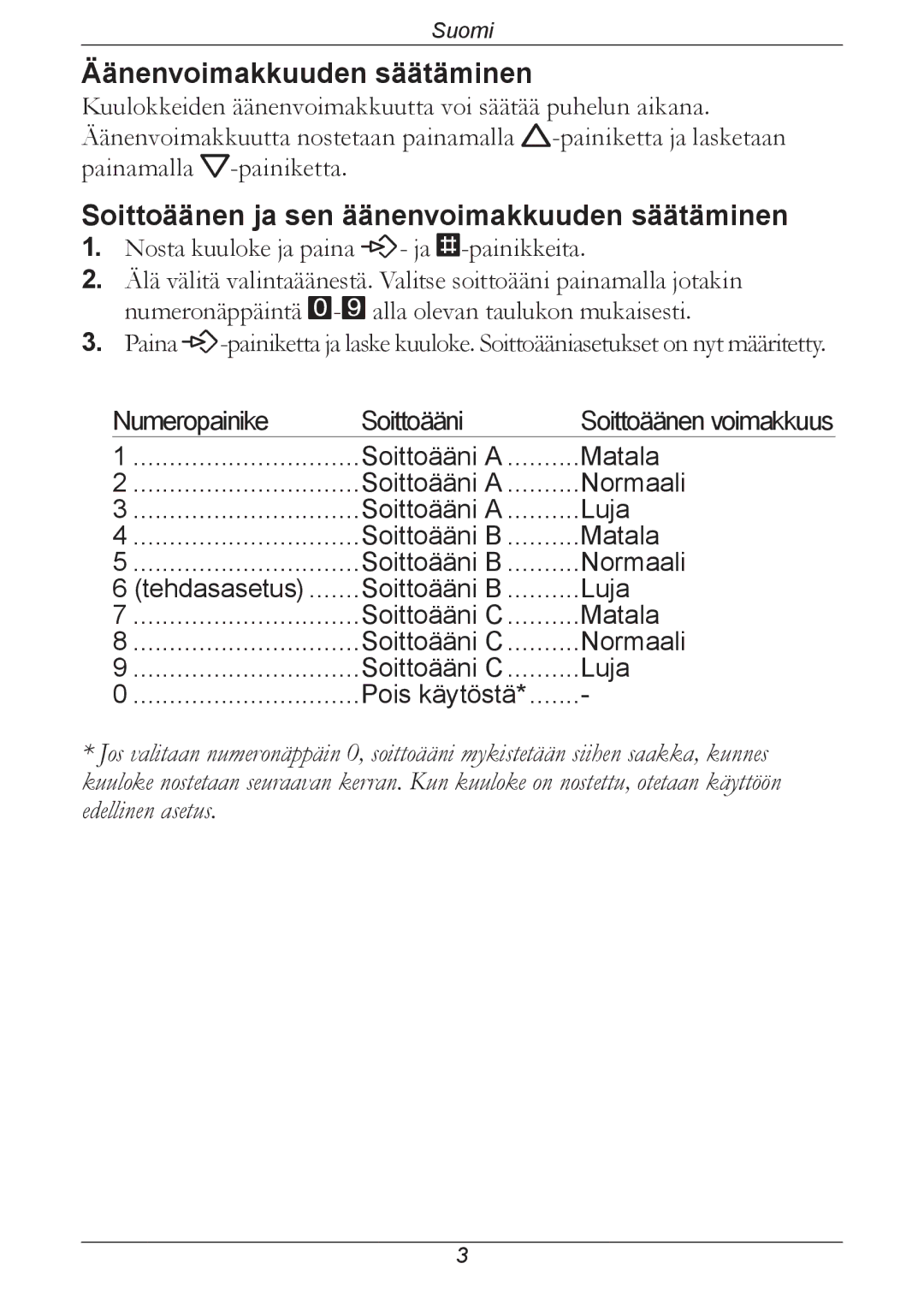 Doro 311C manual Äänenvoimakkuuden säätäminen, Soittoäänen ja sen äänenvoimakkuuden säätäminen 