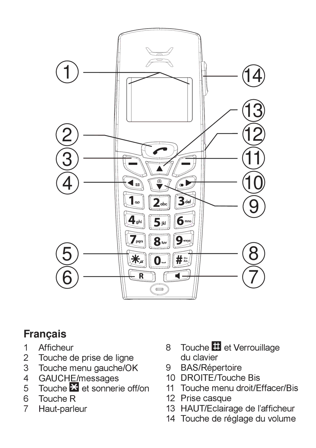 Doro 316 manual Français, Touche de réglage du volume 