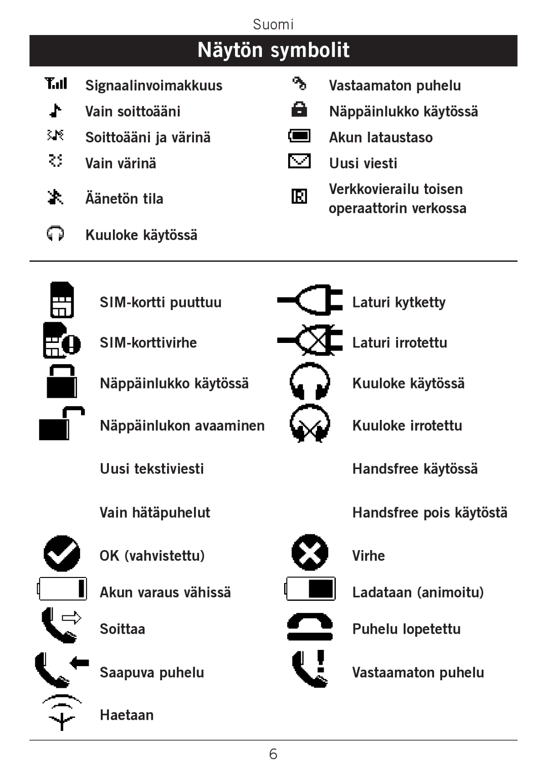 Doro 338GSM manual Näytön symbolit 