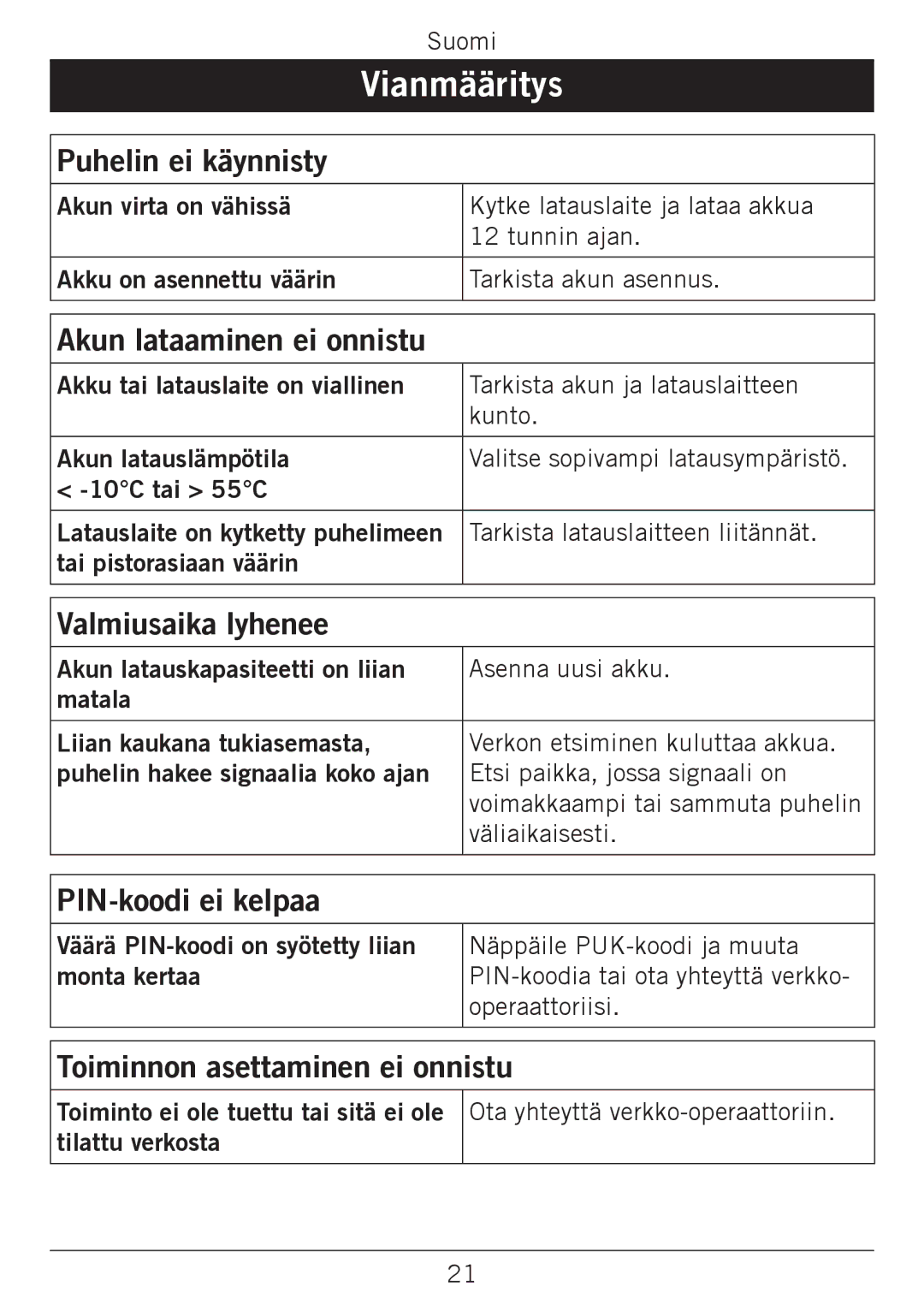 Doro 338GSM manual Vianmääritys 