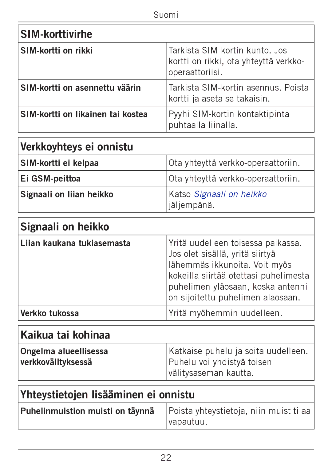 Doro 338GSM manual SIM-korttivirhe, Verkkoyhteys ei onnistu, Signaali on heikko, Kaikua tai kohinaa 