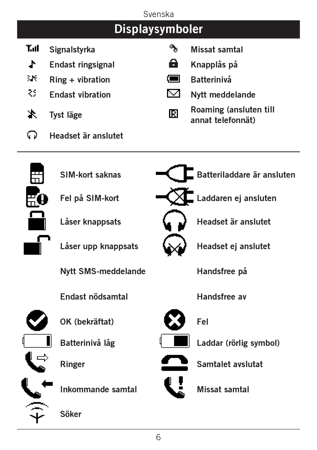 Doro 338GSM manual Displaysymboler 