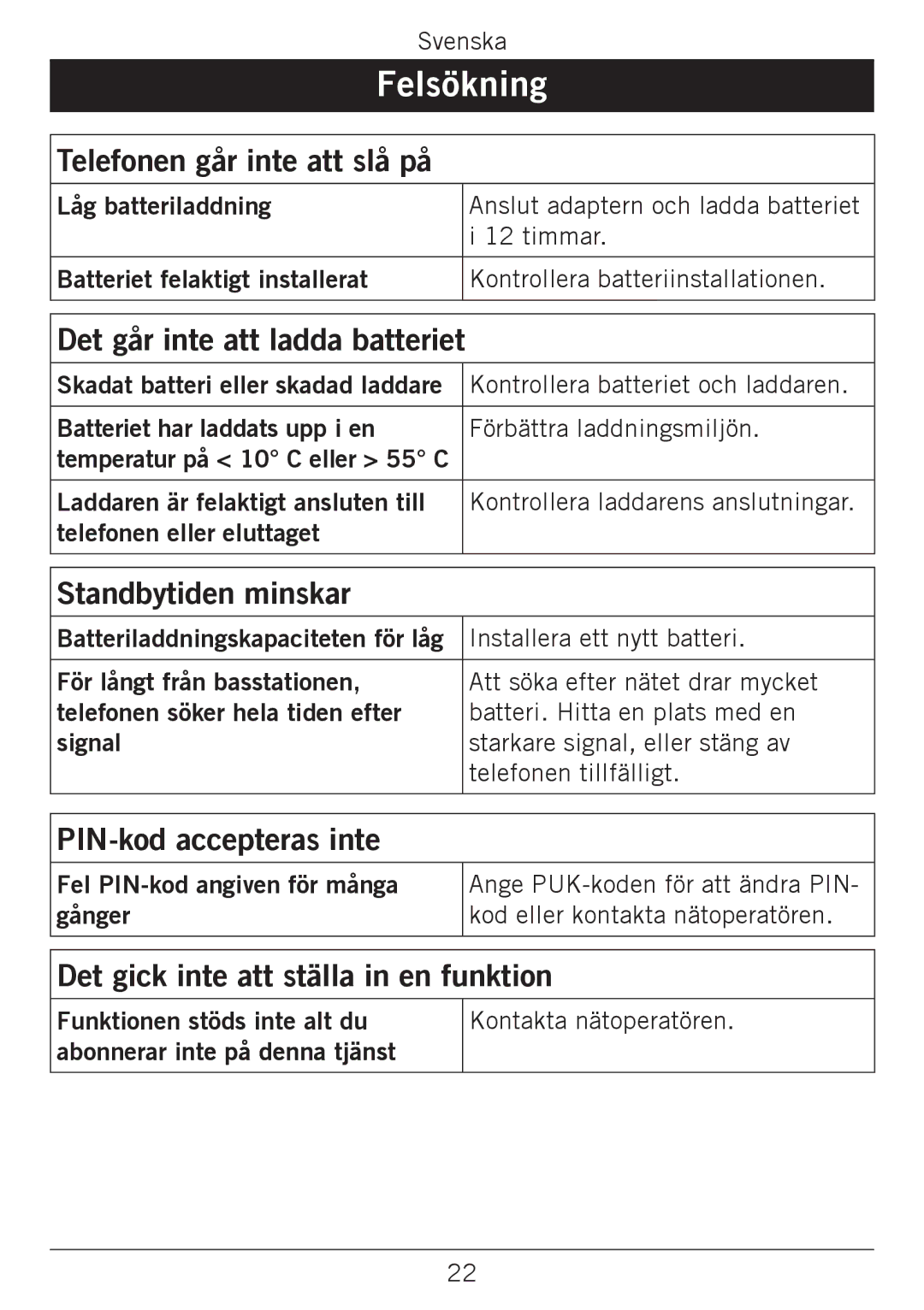 Doro 338GSM manual Felsökning 