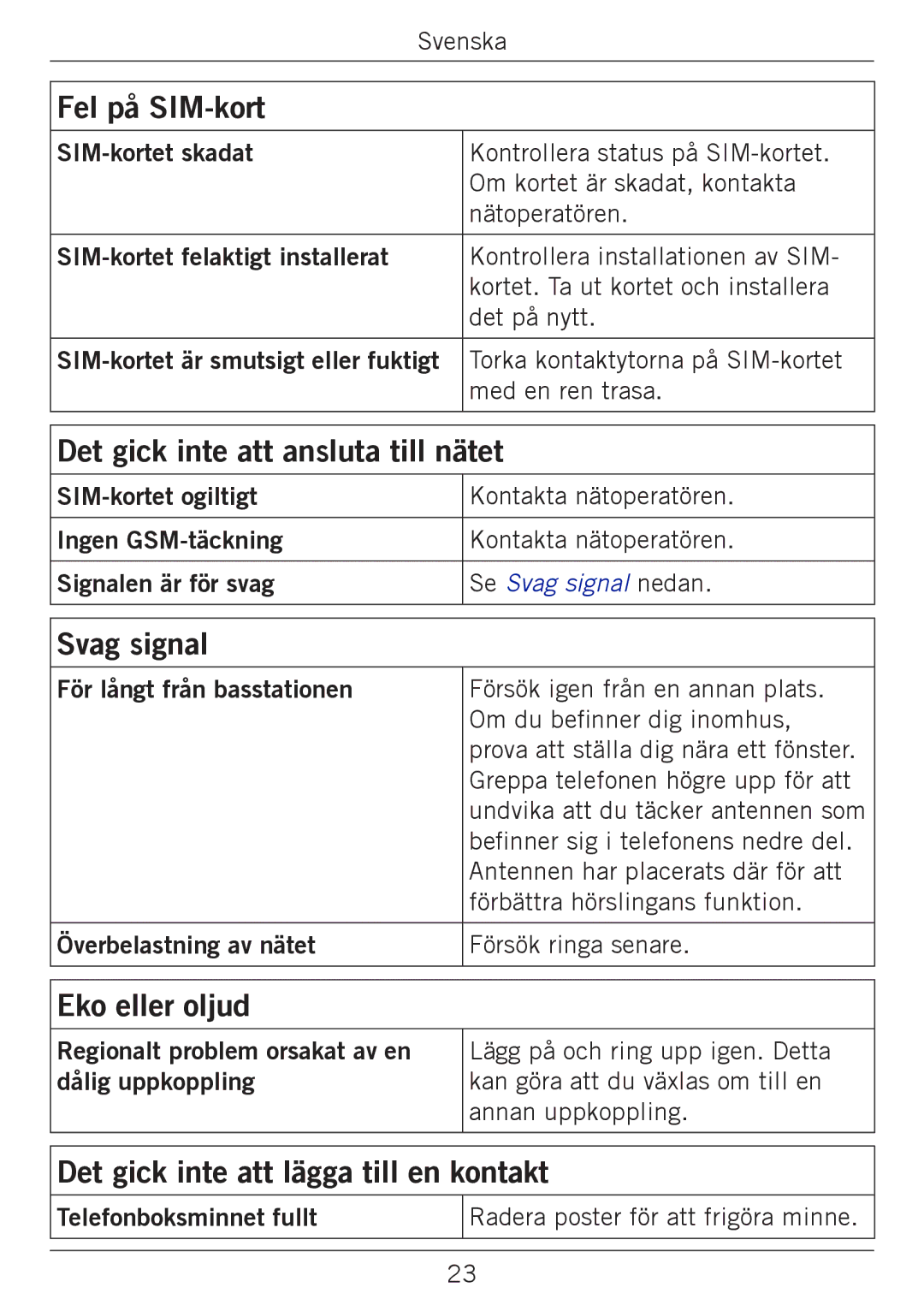 Doro 338GSM manual Fel på SIM-kort, Det gick inte att ansluta till nätet, Svag signal, Eko eller oljud 