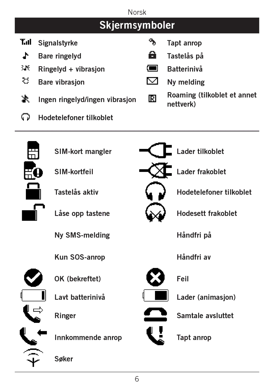 Doro 338GSM manual Skjermsymboler 