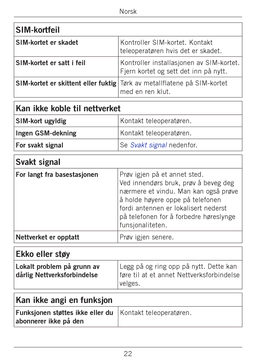 Doro 338GSM manual SIM-kortfeil, Kan ikke koble til nettverket, Svakt signal, Ekko eller støy, Kan ikke angi en funksjon 