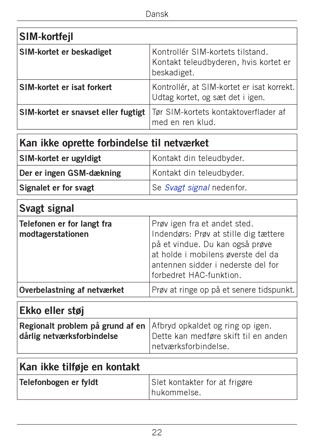 Doro 338GSM manual SIM-kortfejl, Kan ikke oprette forbindelse til netværket, Svagt signal, Ekko eller støj 