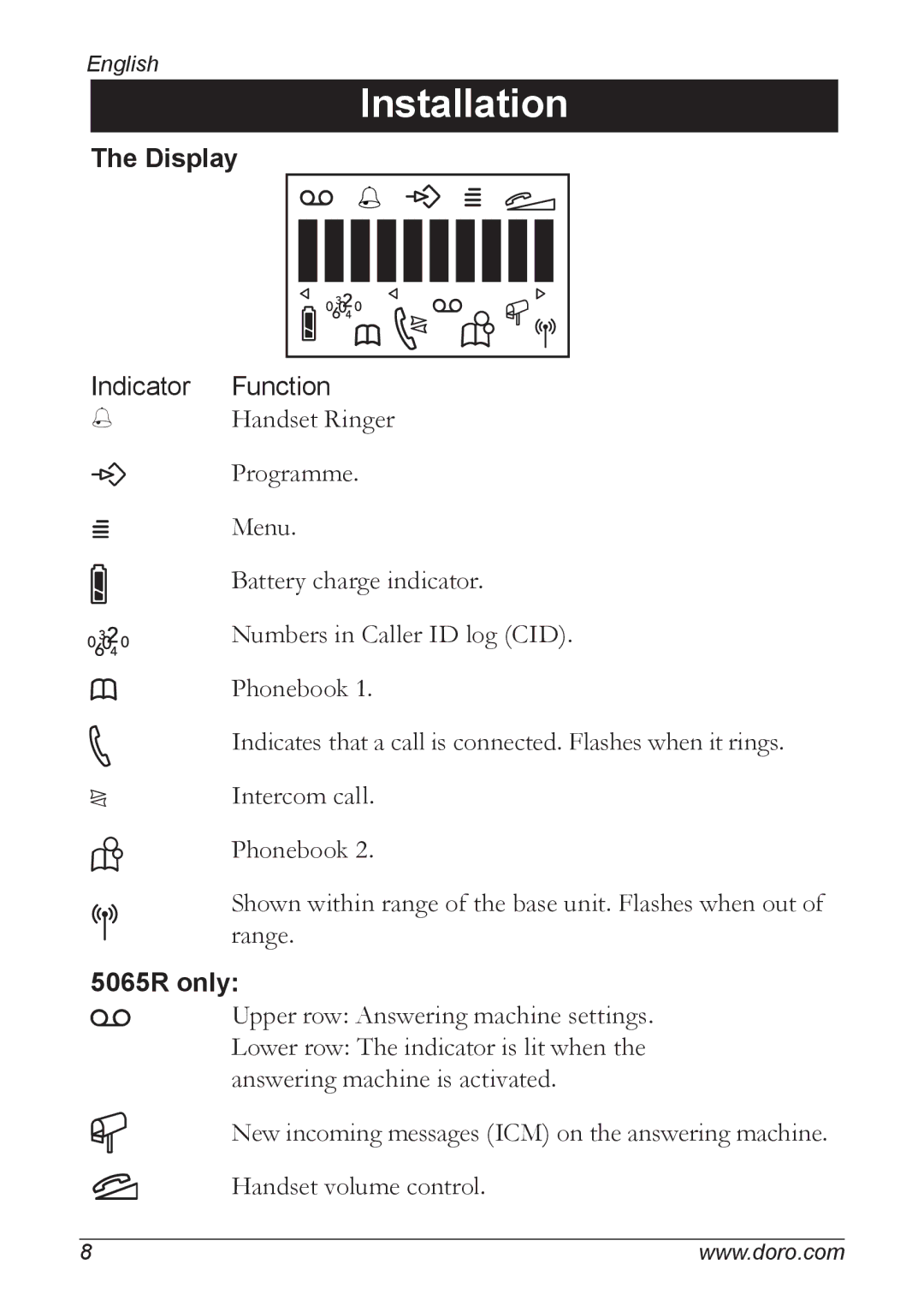 Doro 5055 manual Display 