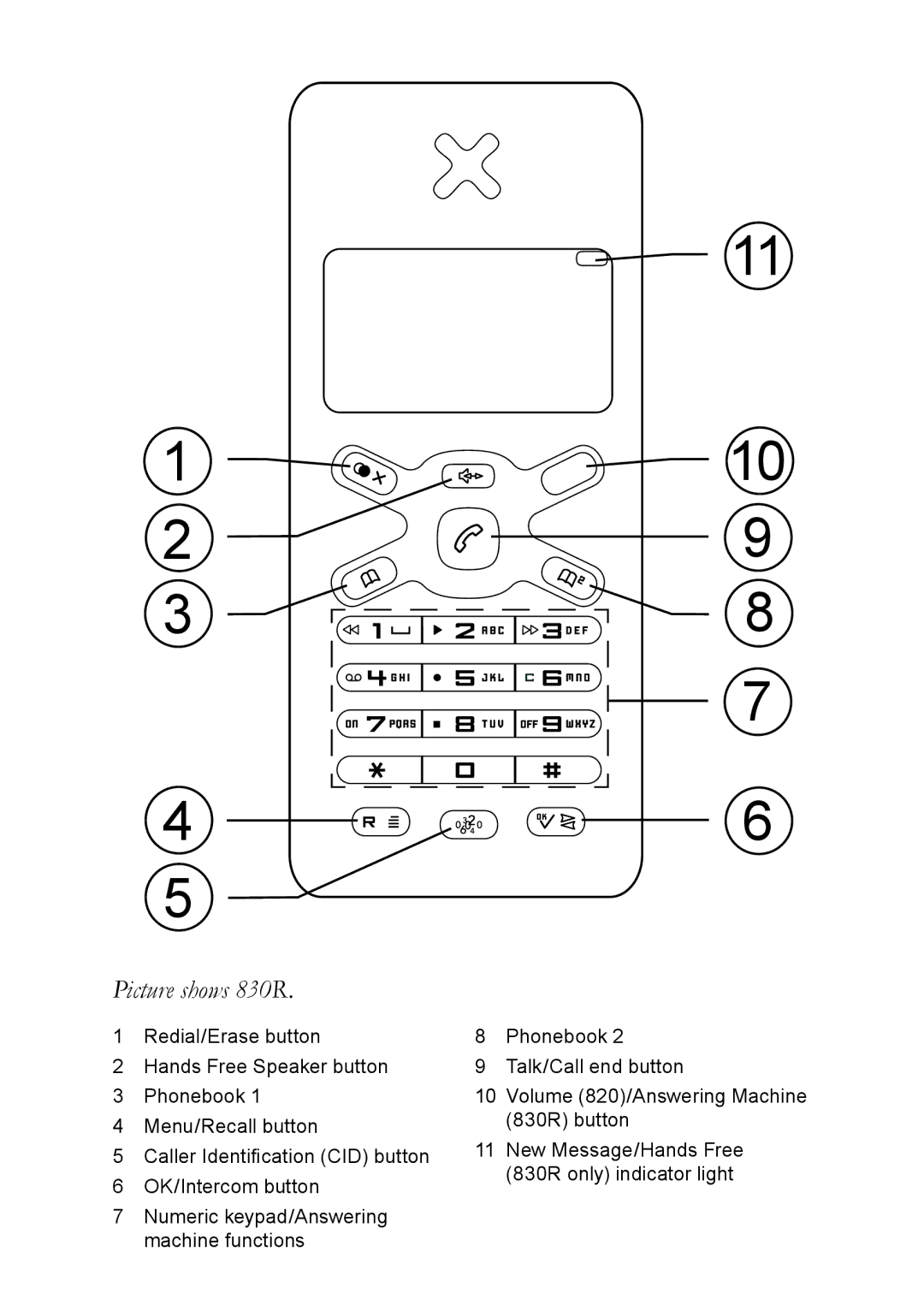 Doro 820 manual Picture shows 830R 