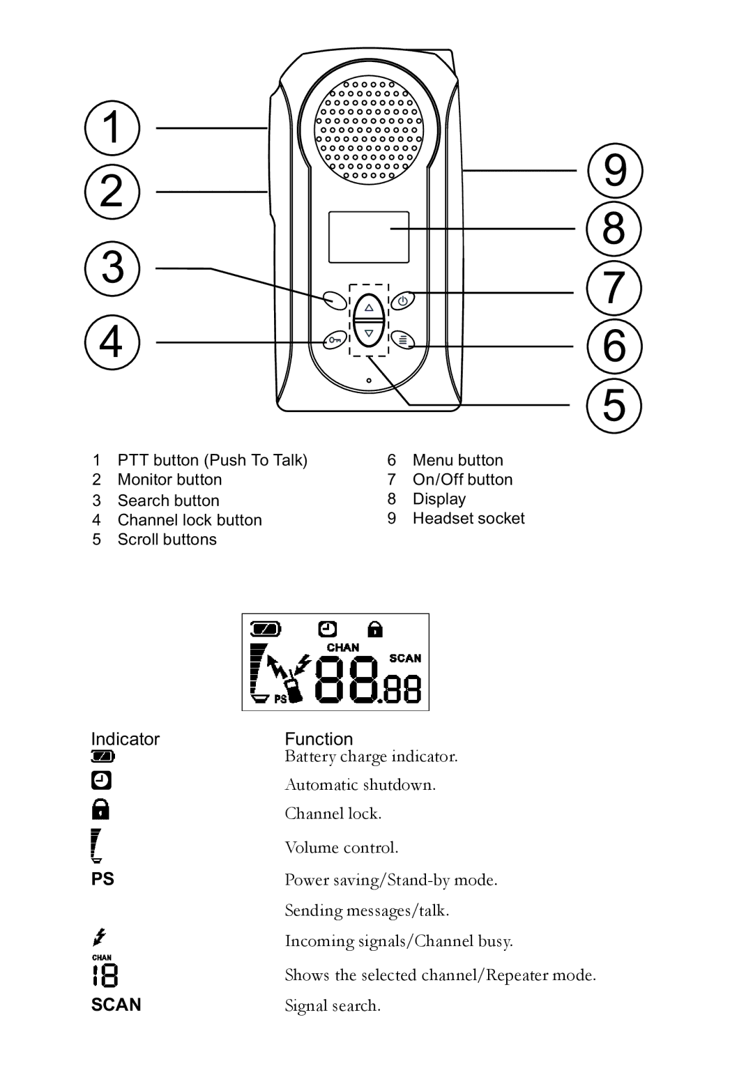 Doro PMR 510 manual Scan 