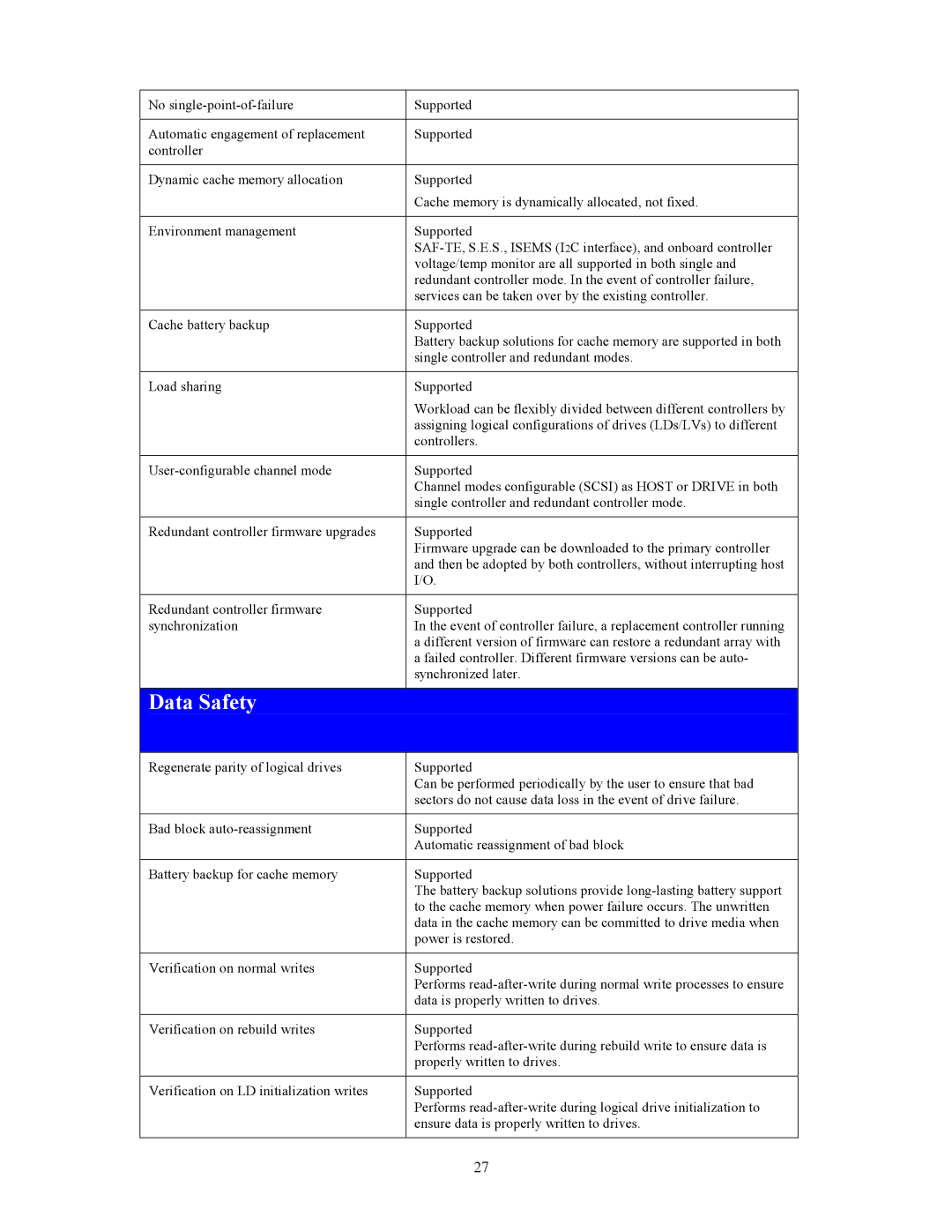 Dot Hill Systems 200 manual Data Safety 