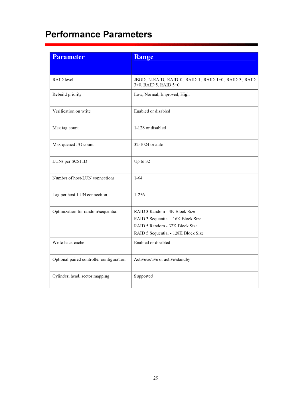 Dot Hill Systems 200 manual Performance Parameters, Parameter Range, JBOD, N-RAID, RAID 0, RAID 1, RAID 1+0, RAID 3, RAID 