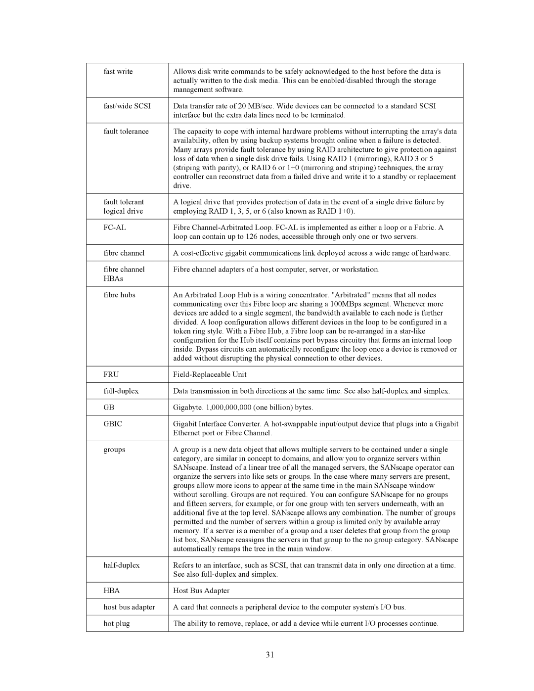 Dot Hill Systems 200 manual Fc-Al, Fru, Gbic, Hba 