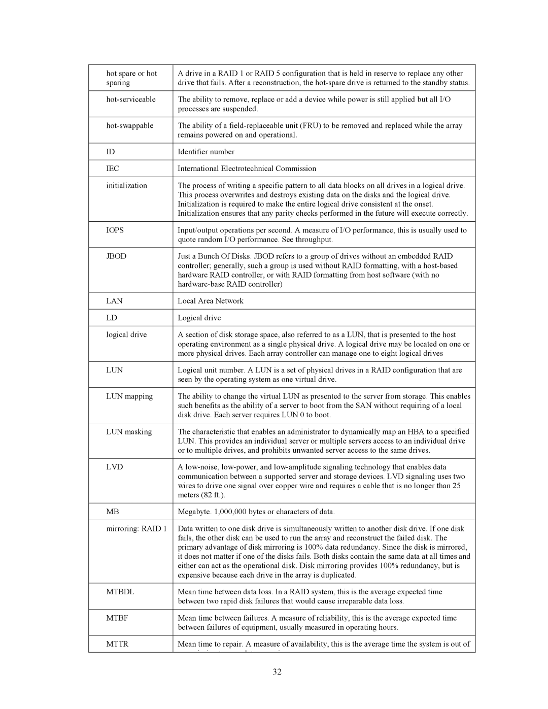 Dot Hill Systems 200 manual Iec, Iops, Jbod, Lan, Lun, Lvd, Mtbdl, Mtbf, Mttr 