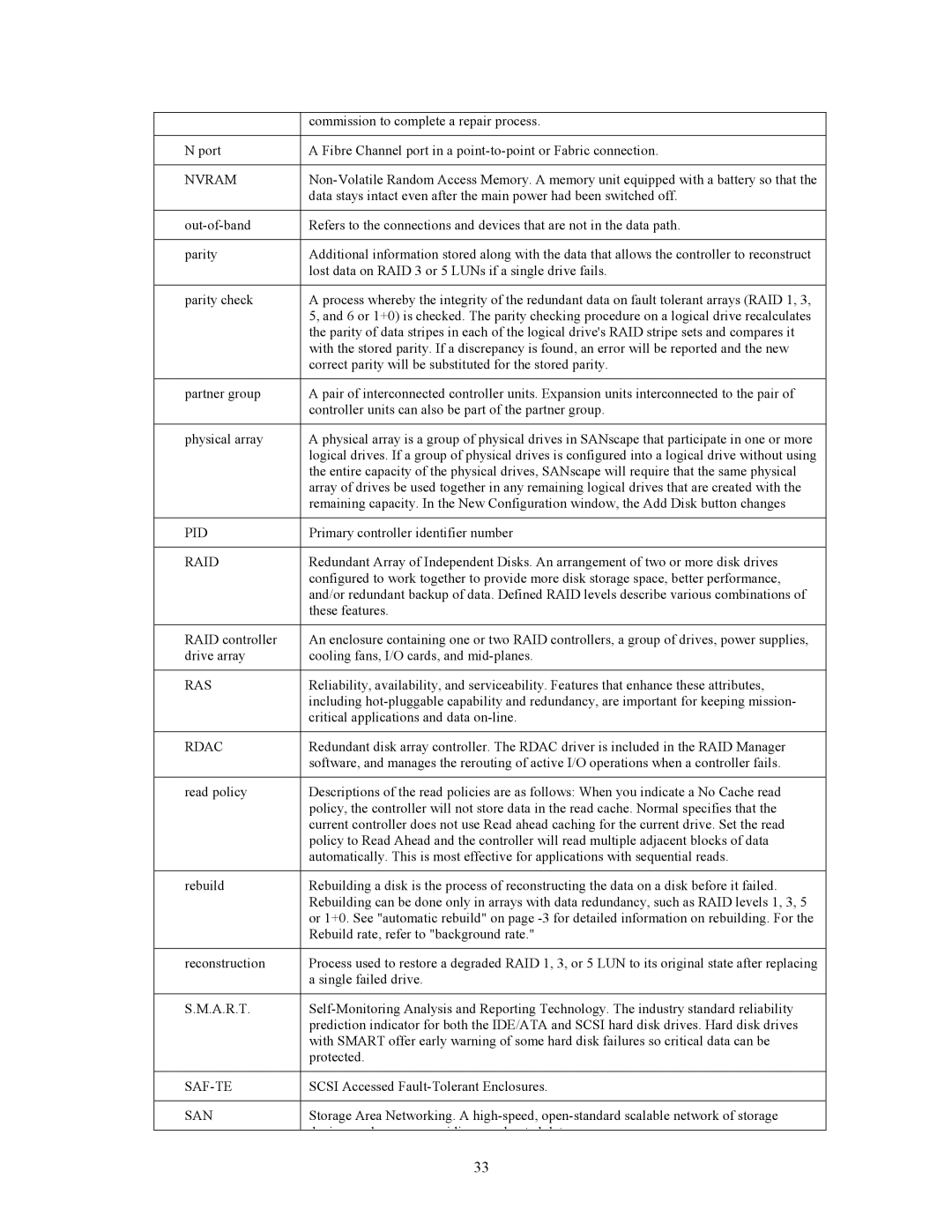 Dot Hill Systems 200 manual Nvram, Pid, Raid, Ras, Rdac, Saf-Te, San 