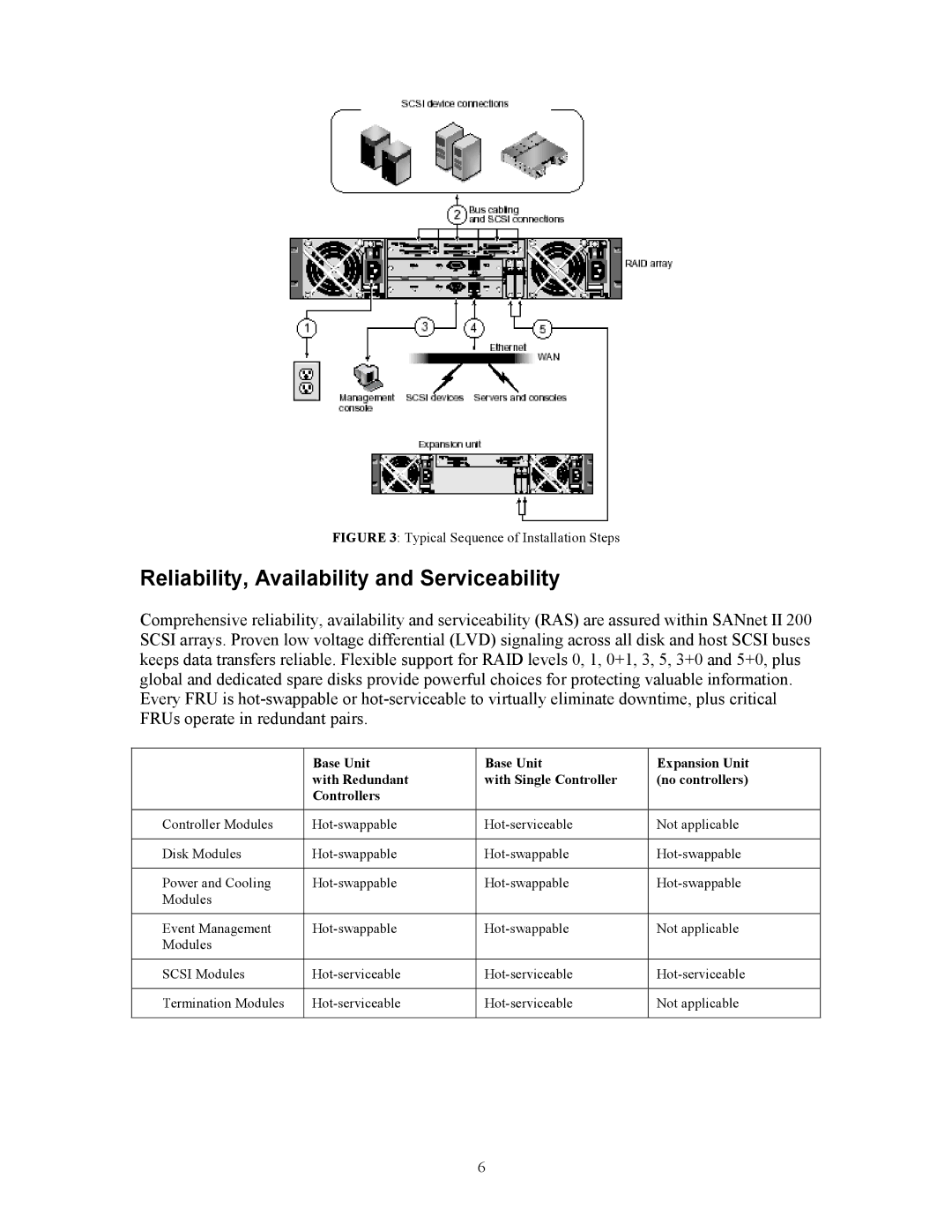 Dot Hill Systems 200 manual Reliability, Availability and Serviceability, Typical Sequence of Installation Steps 