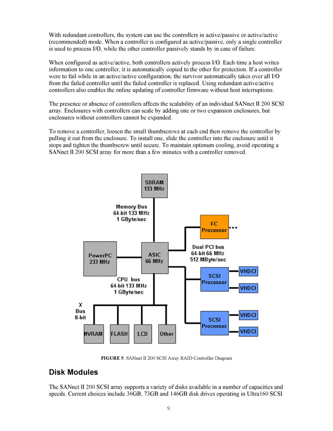 Dot Hill Systems manual Disk Modules, SANnet II 200 Scsi Array RAID Controller Diagram 