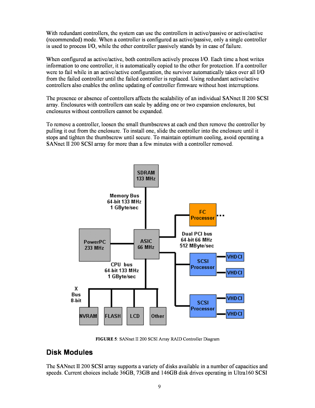 Dot Hill Systems manual Disk Modules, SANnet II 200 SCSI Array RAID Controller Diagram 