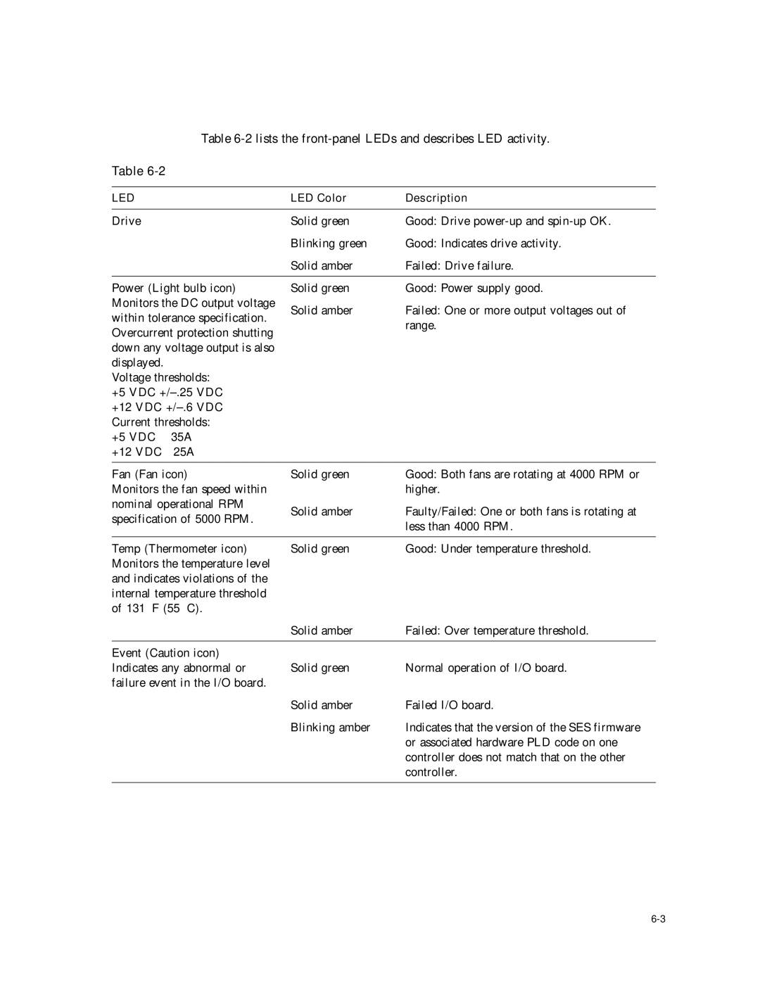 Dot Hill Systems II 200 FC service manual 2lists the front-panel LEDs and describes LED activity, 2Front-Panel LEDs 