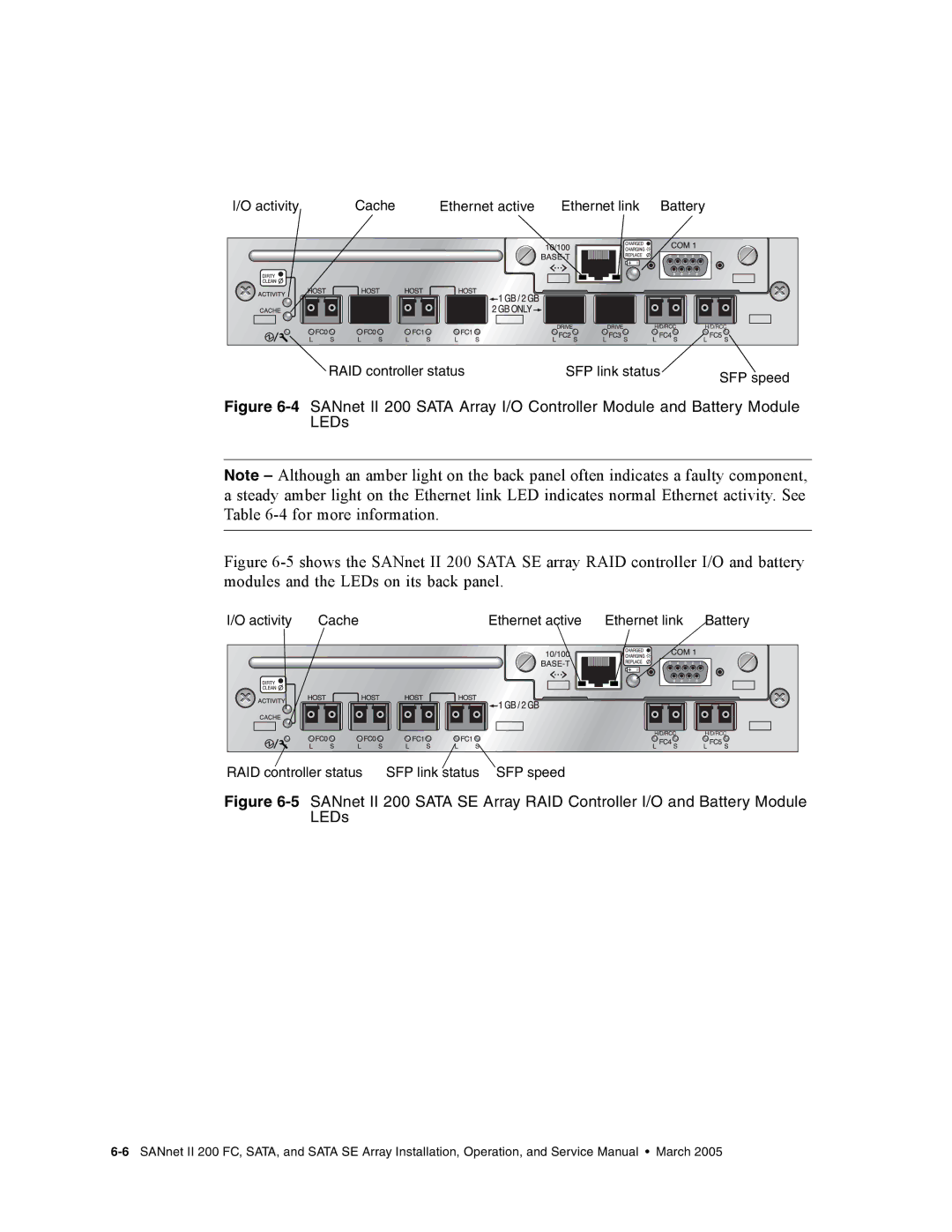 Dot Hill Systems II 200 FC service manual Activity Cache Ethernet active Ethernet link Battery 