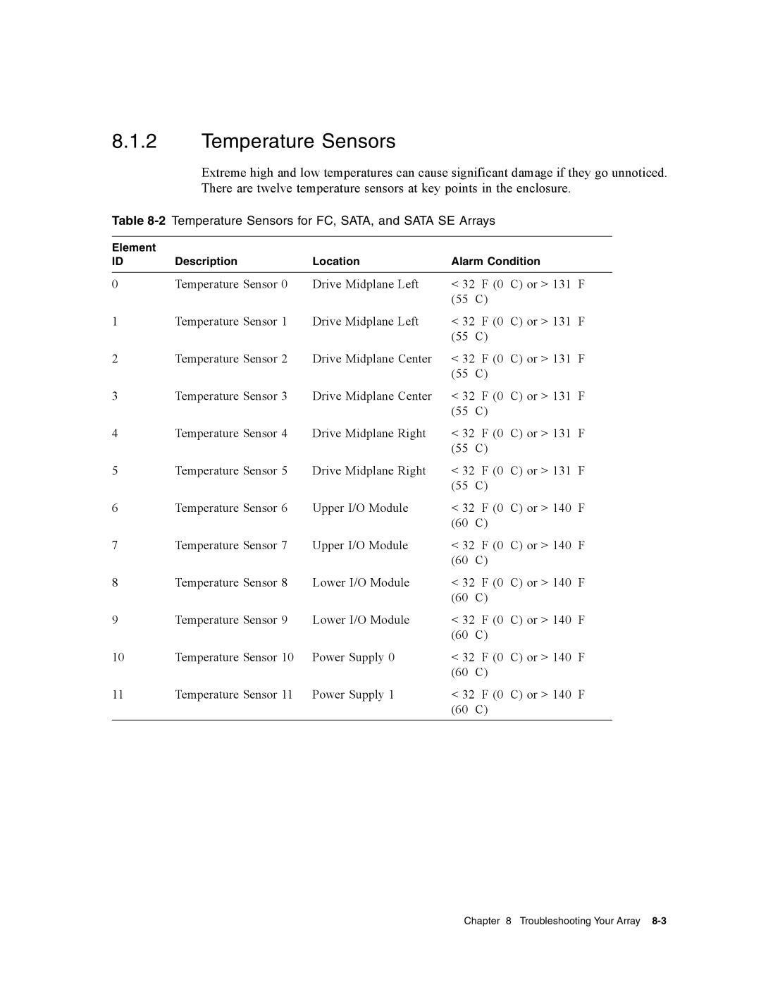 Dot Hill Systems II 200 FC service manual 2Temperature Sensors for FC, SATA, and Sata SE Arrays 