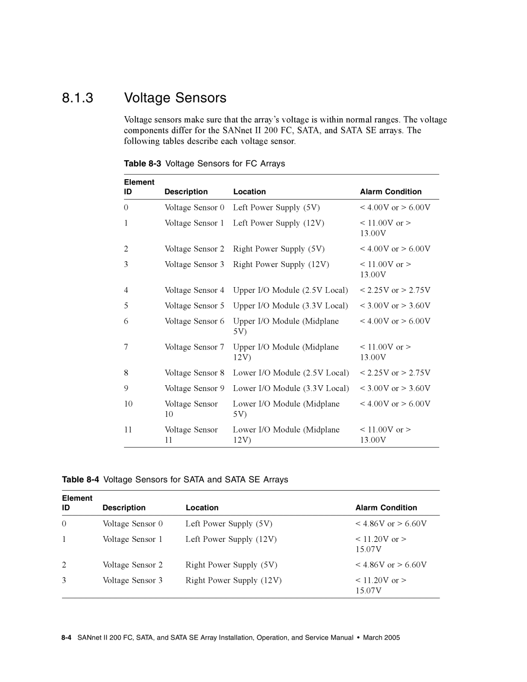 Dot Hill Systems II 200 FC service manual 3Voltage Sensors for FC Arrays, 4Voltage Sensors for Sata and Sata SE Arrays 